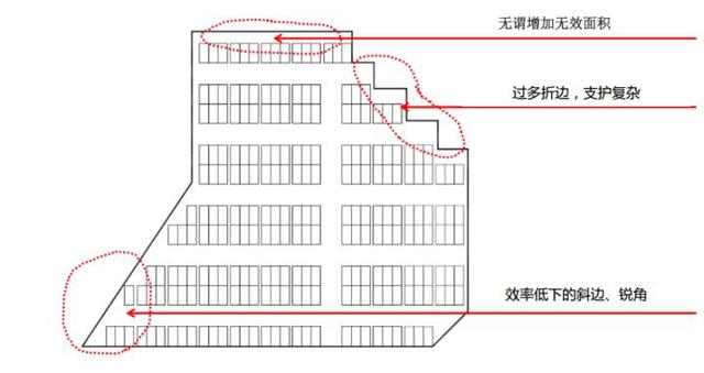 车库边界规范 车库边界规范