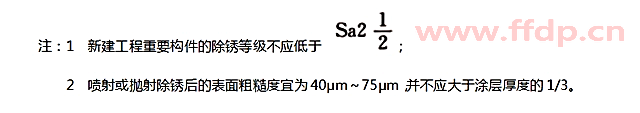 钢铁基层的除锈等级防腐蚀对应表
